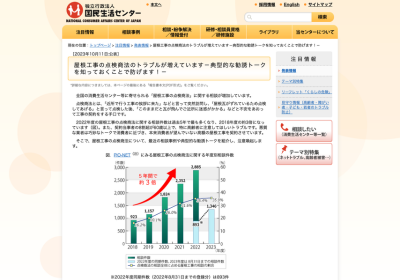 屋根工事・外壁塗装の「点検商法」トラブルにご注意（国民生活センター）